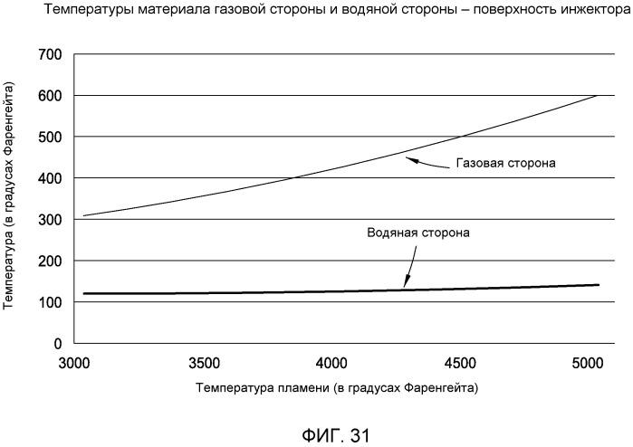 Скважинный парогенератор и способ его использования (патент 2524226)