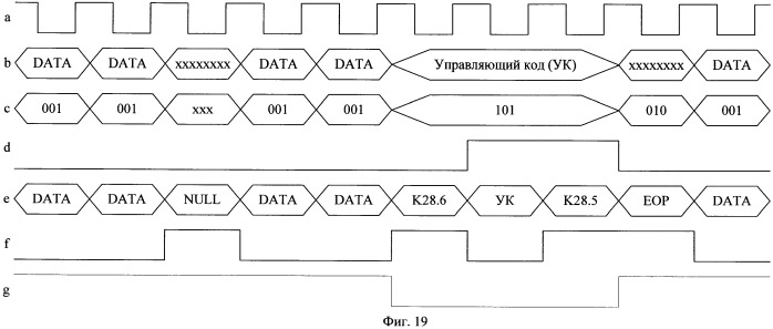 Устройство коммуникационного интерфейса для сети spacewire (патент 2483351)