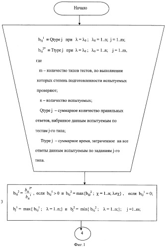 Способ определения степени относительной подготовленности испытуемого (патент 2355309)