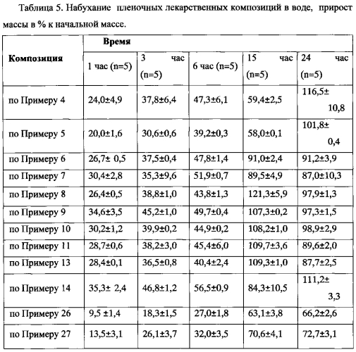 Средство для лечения повреждений наружных тканей организма (варианты) и способ его получения (патент 2578969)