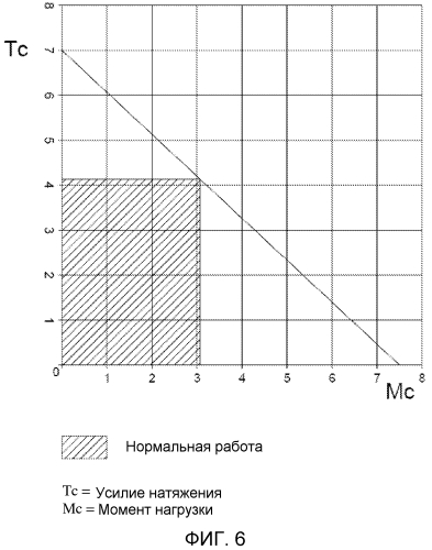 Слабая перемычка с электронным управлением по комбинированной нагрузке (патент 2573890)