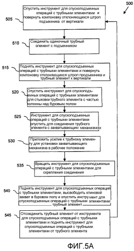 Устройство и способы манипуляции трубными элементами (патент 2470137)