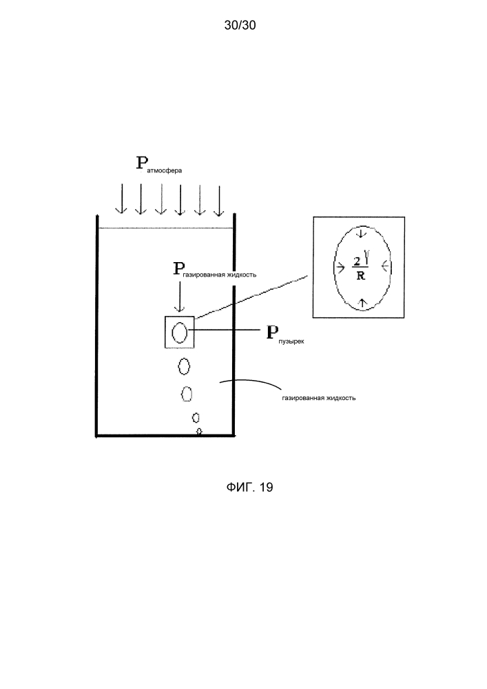 Управление размерами пузырьков в газированной жидкости (патент 2605902)