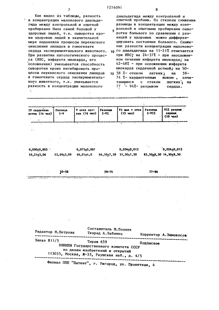 Способ прогнозирования осложнений инфаркта миокарда (патент 1214091)