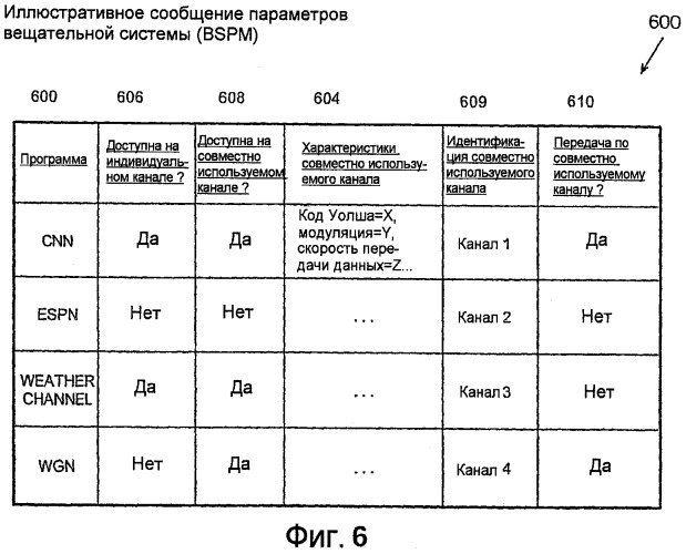 Способ и устройство для инициирования двухточечного вызова в ходе доставки вещательного контента по совместно используемому каналу в беспроводной телефонной сети (патент 2509426)