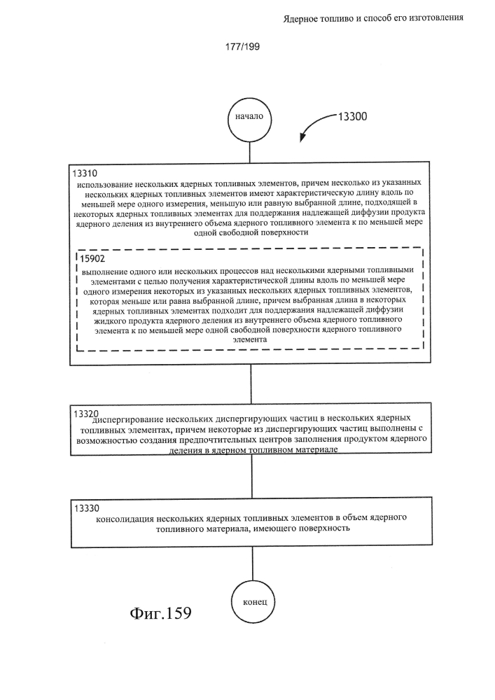 Ядерное топливо и способ его изготовления (патент 2601866)