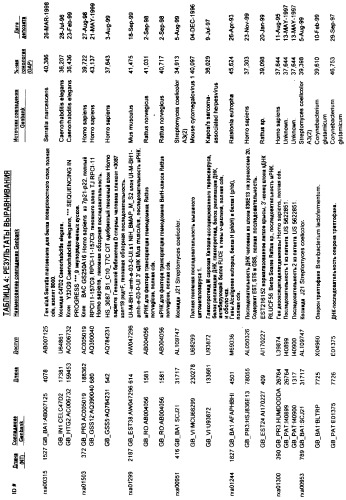 Гены corynebacterium glutamicum, кодирующие белки системы фосфоенолпируват-сахар-фосфотрансферазы (патент 2326170)