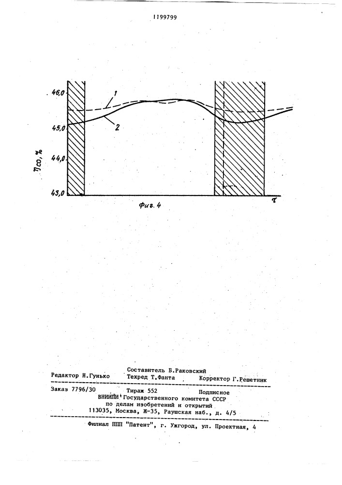 Способ регулирования работы доменной печи (патент 1199799)