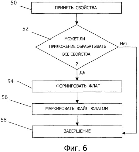 Определение применимости кодированного файла для приложения (патент 2332717)