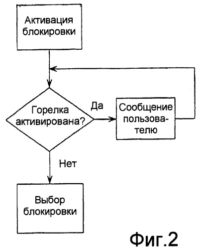 Блокировка плиты для приготовления пищи (патент 2369989)