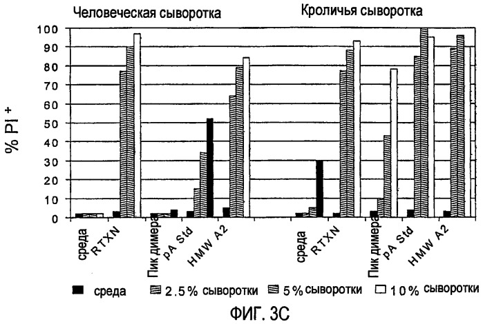 Снижение количества в-клеток с использованием cd37-специфических и cd20-специфических связывающих молекул (патент 2423381)