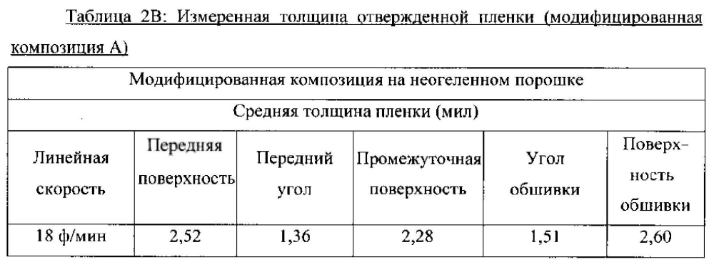 Комплект компонентов для нанесения порошкового покрытия (патент 2595707)