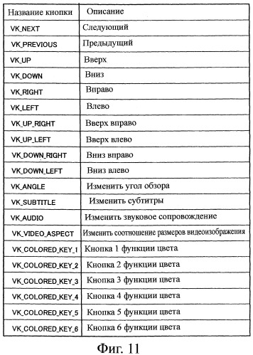 Устройство воспроизведения и способ воспроизведения (патент 2358335)