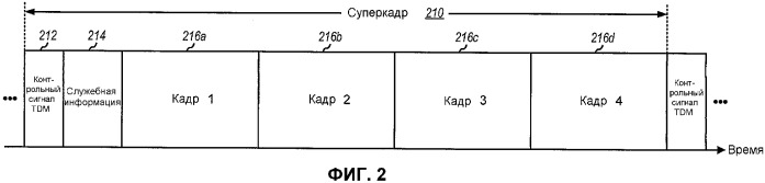 Передача служебной информации для приема множества потоков данных (патент 2345485)