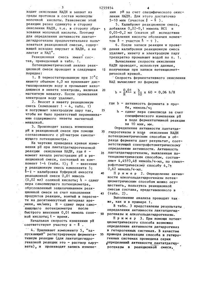 Способ определения активности никотинамидных дегидрогеназ (патент 1255934)