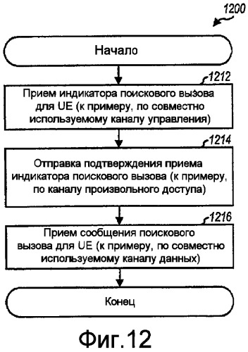 Способ и устройство для улучшенных поисковых вызовов (патент 2420037)