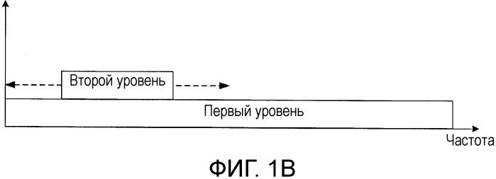 Кодирующее устройство, декодирующее устройство и способ (патент 2502138)