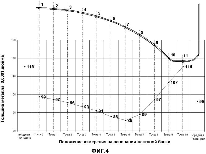 Изготовление жестяной банки (патент 2557845)