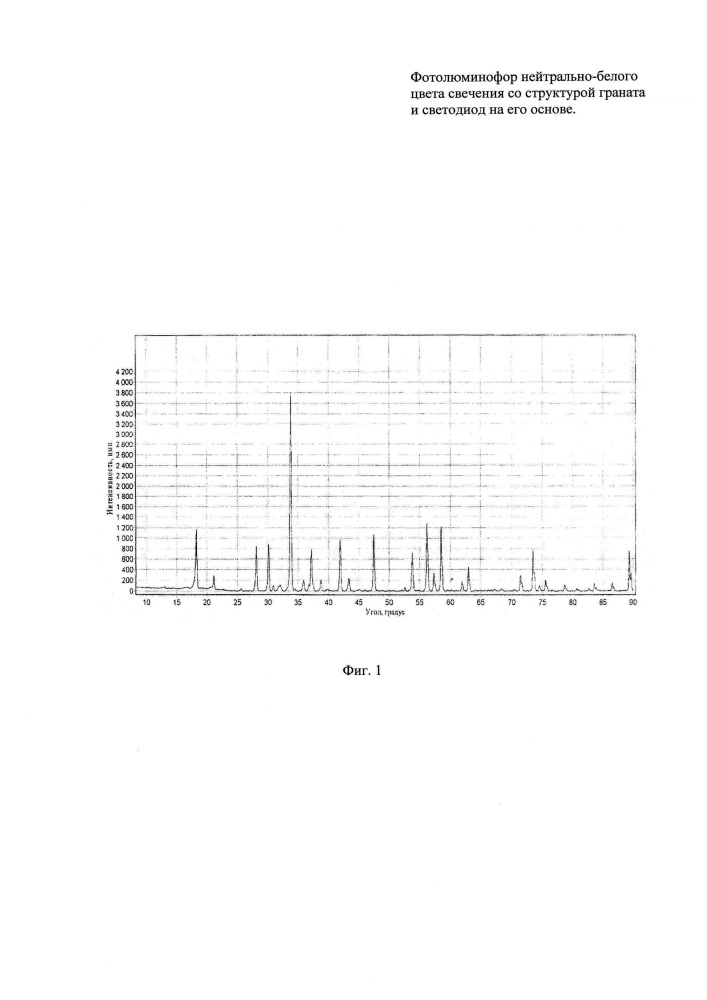 Фотолюминофор нейтрально-белого цвета свечения со структурой граната и светодиод на его основе (патент 2619318)