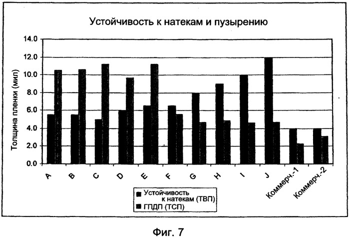 Алифатические отверждаемые влагой смолы, композиции для покрытий и связанные с ними способы (патент 2555465)