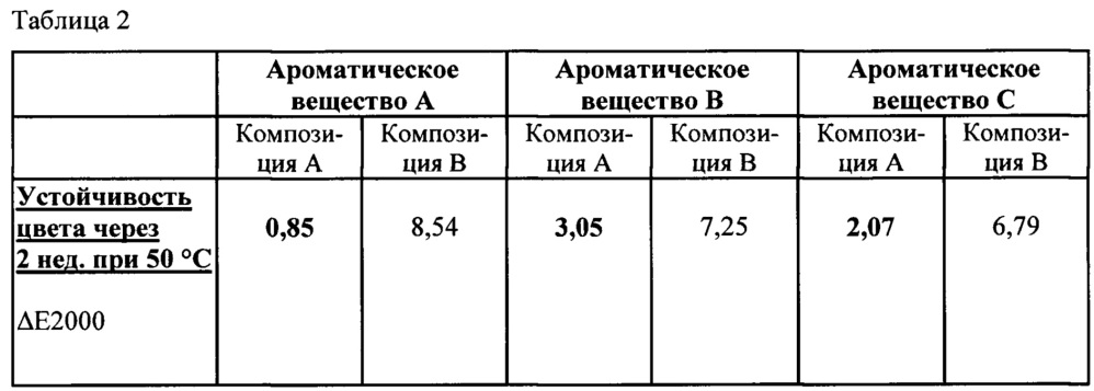 Уплотненная композиция жидкого моющего средства для стирки (патент 2663480)