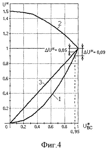 Способ формирования электрических величин, подводимых к мини-селектору трехфазного устройства минимального напряжения (патент 2406180)