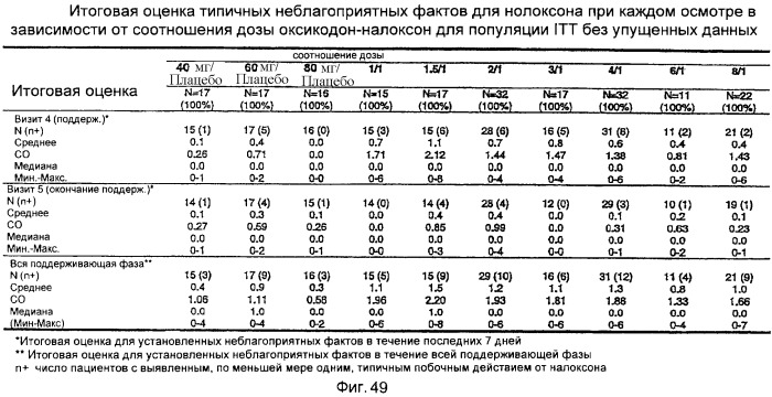 Лекарственная форма, содержащая оксикодон и налоксон (патент 2428985)