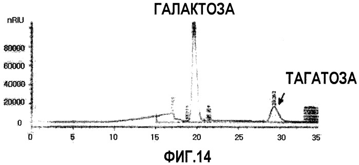 Способ получения тагатозы с использованием олигосахарида сои (патент 2451688)
