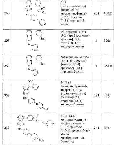 Триазолопиридиновые соединения-ингибиторы jak и способы (патент 2561104)