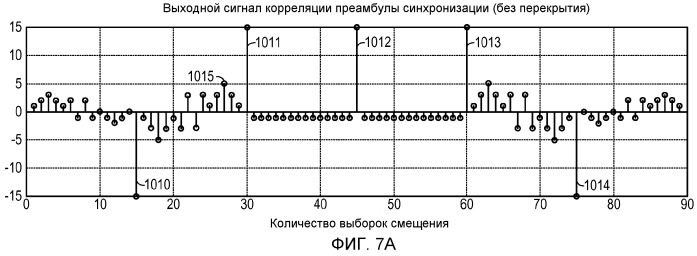 Система и способ для внутриполосного модема для передачи данных по сетям цифровой беспроводной связи (патент 2477931)