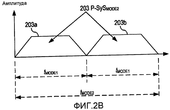 Идентификация разнесения поднесущих (патент 2460226)