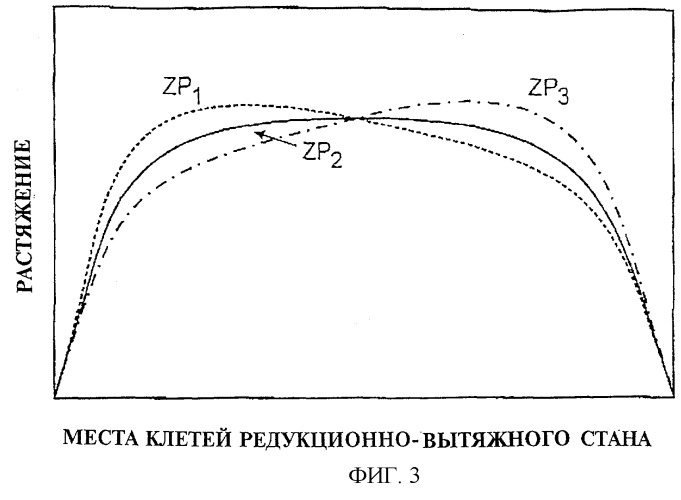 Способ регулирования скорости вращения валков для минимизации образования внутреннего многодугового профиля (патент 2247615)