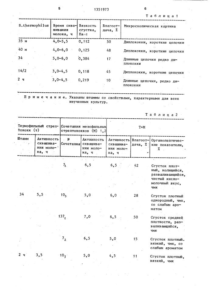 Штамм sтrертососсus тнеrморнilus,используемый для производства сметаны (патент 1351973)