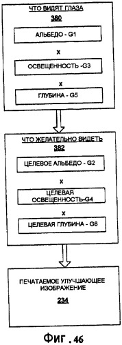 Система и способ для нанесения изменяющего отражательную способность вещества в целях улучшения визуальной привлекательности человеческой кожи (патент 2367577)