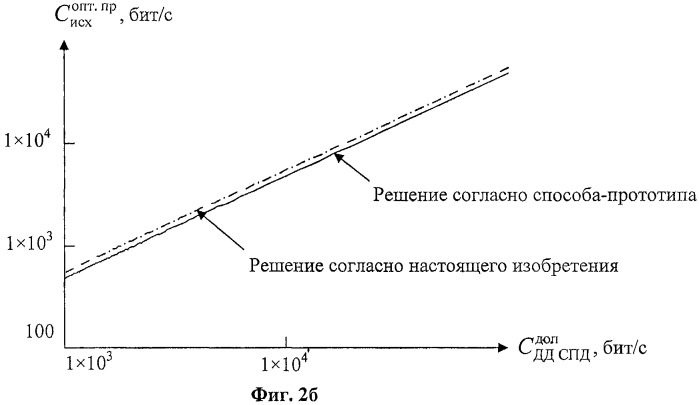 Способ цифровой оптической связи (патент 2480912)