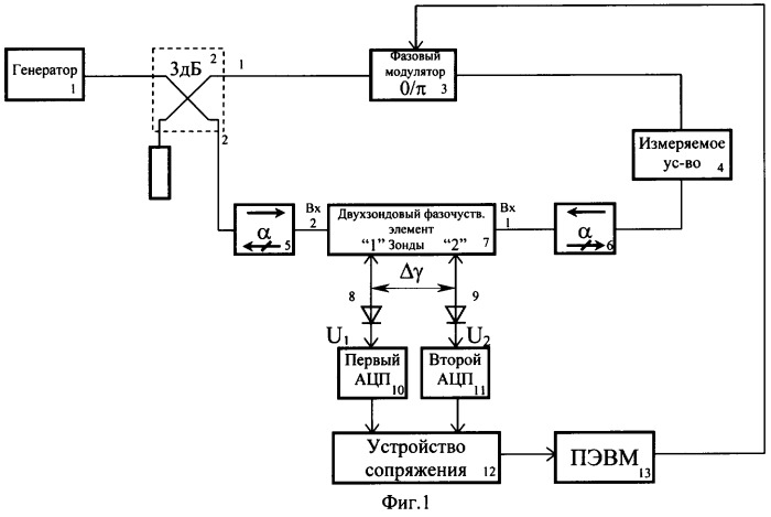 Двухзондовый способ измерения фазовых сдвигов в балансном кольце (патент 2244937)