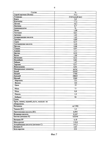 Майонезный соус (патент 2590798)