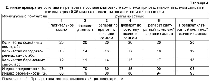 Средство для улучшения репродуктивной функции (патент 2487705)