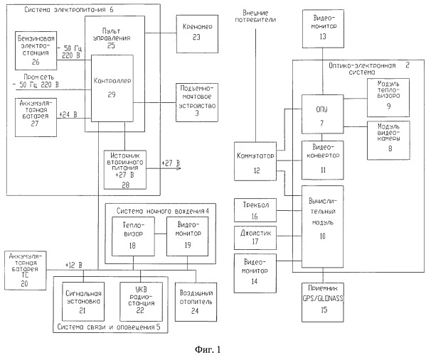 Наземный транспортный комплекс для обнаружения и распознавания объектов (патент 2530185)