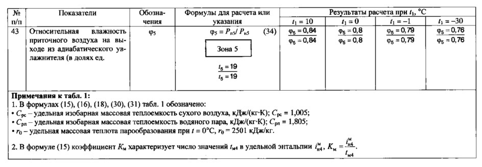 Кондиционер с гибридной системой осушительного и испарительного охлаждения (патент 2625429)