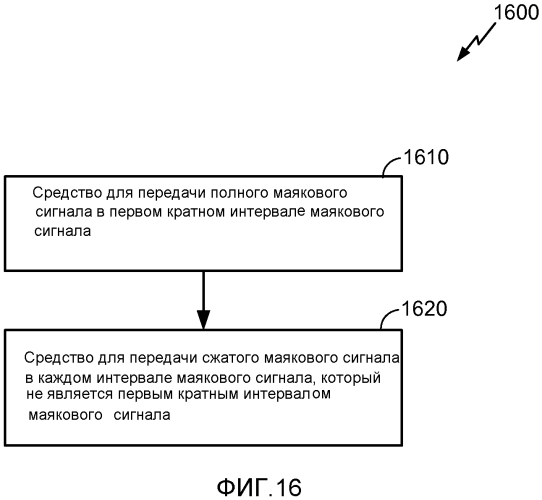 Система и способы для беспроводных маяковых сигналов с низким объемом служебной информации, имеющих индикаторы следующего полного маякового сигнала (патент 2567375)