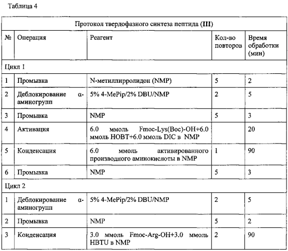 Способ получения нонапептидов (патент 2592282)