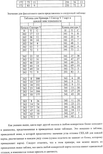 Система представления цветов (патент 2366908)