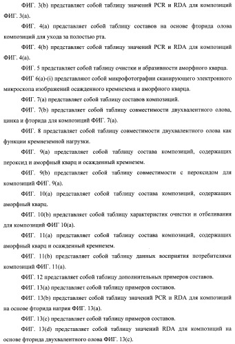 Композиции для ухода за полостью рта с улучшенным очищающим эффектом (патент 2481096)