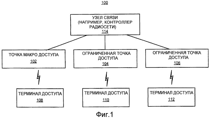 Управление интерфейсом в беспроводной коммуникационной системе с использованием гибридного повторного использования времени (патент 2450483)