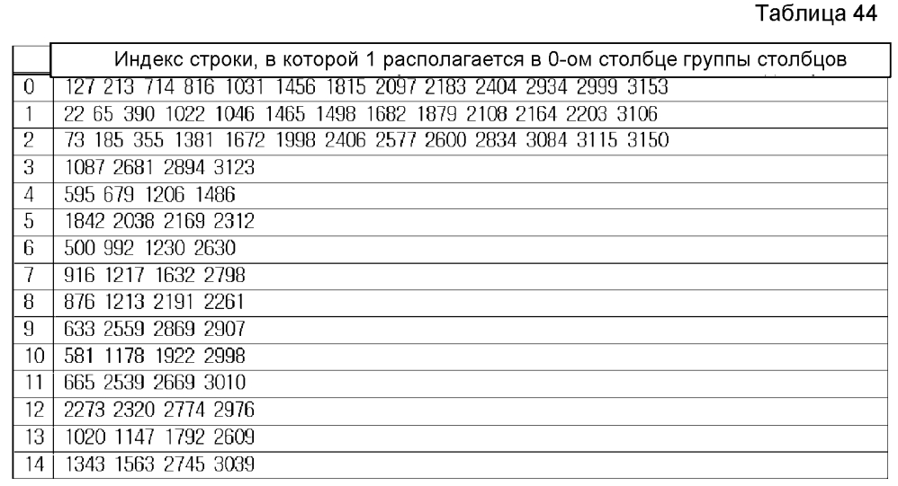 Устройство и способ для передачи и приема данных в системе связи/широковещания (патент 2595542)