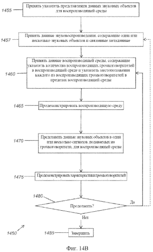 Система и инструментальные средства для усовершенствованной авторской разработки и представления трехмерных аудиоданных (патент 2554523)