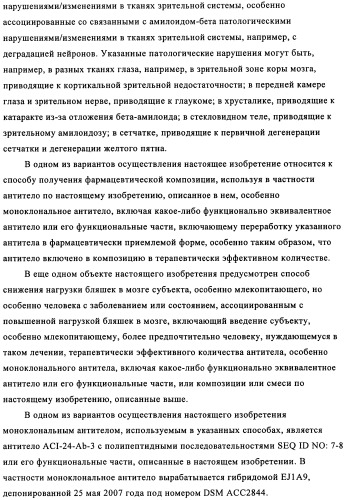 Применение антитела против амилоида-бета при глазных заболеваниях (патент 2482876)