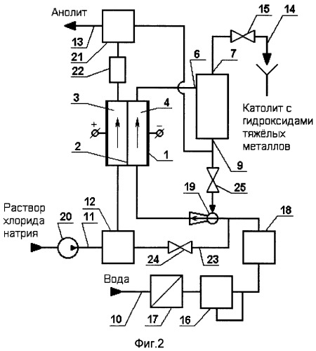 Установка для получения водного раствора оксидантов (патент 2326054)