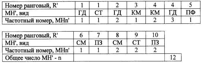 Способ оценки мотивационной направленности личности (патент 2452379)